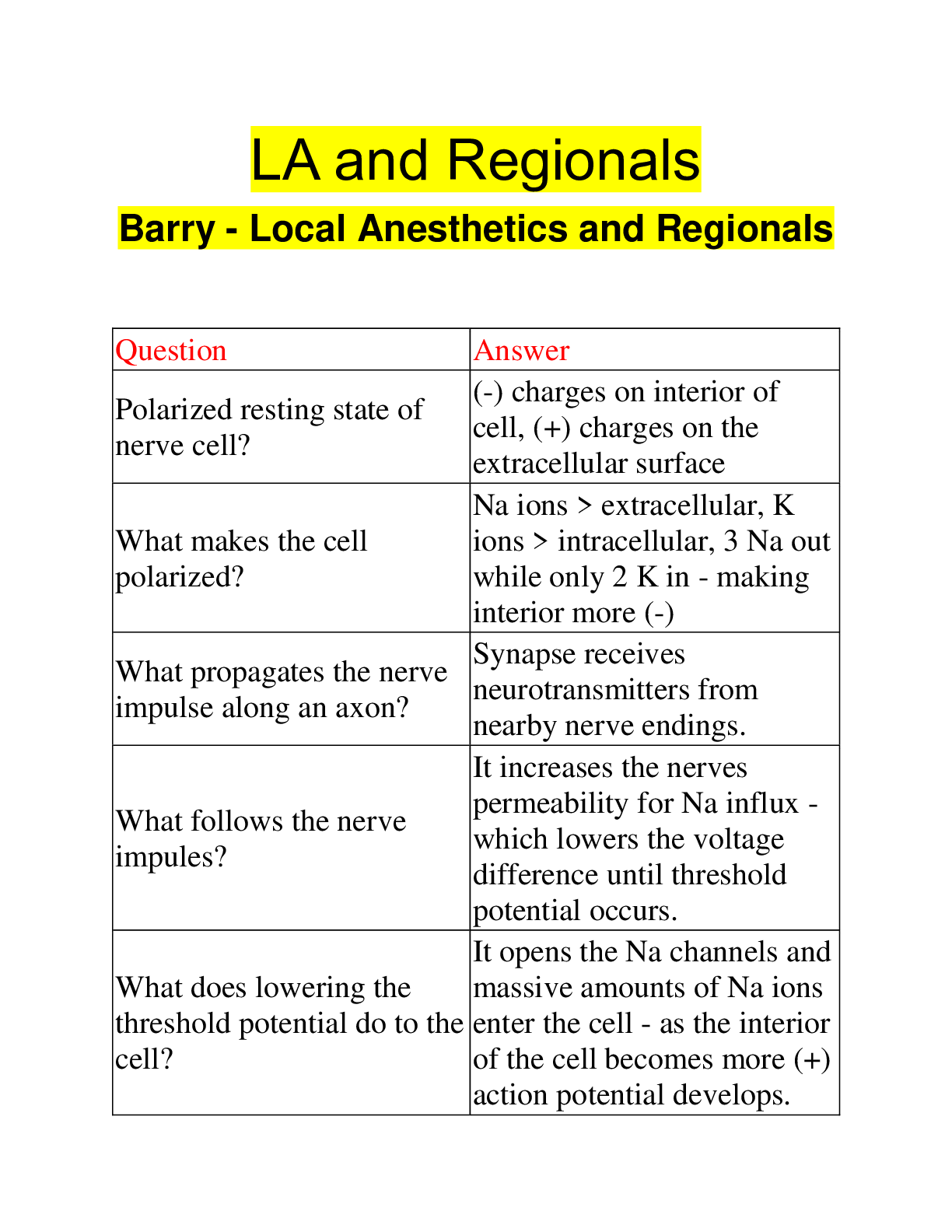 Preview image for LA and Regionals Barry - Local Anesthetics and Regionals |  85 Questions with 100% Correct Answers | Updated 2023